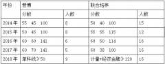  1.5小时）和面